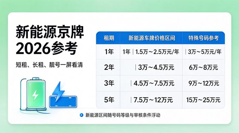 京牌租赁合同法律风险防范指南